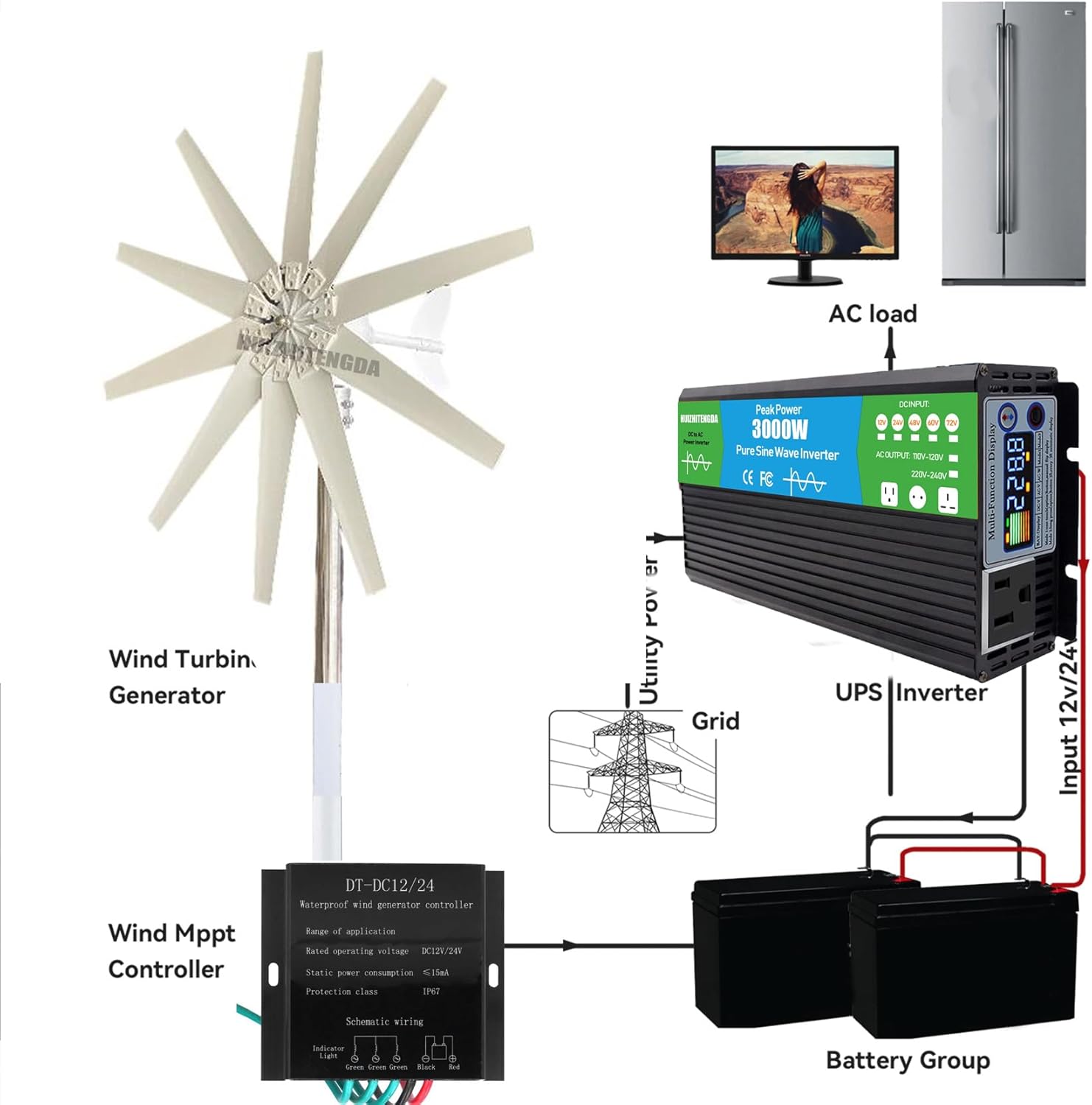 12000W Portable Verticalwind Power, Low Noise Windmill for Home Farm Wind System 220V Wind Turbine Generatorturbine Generator Kit with Charge Controller for Farm