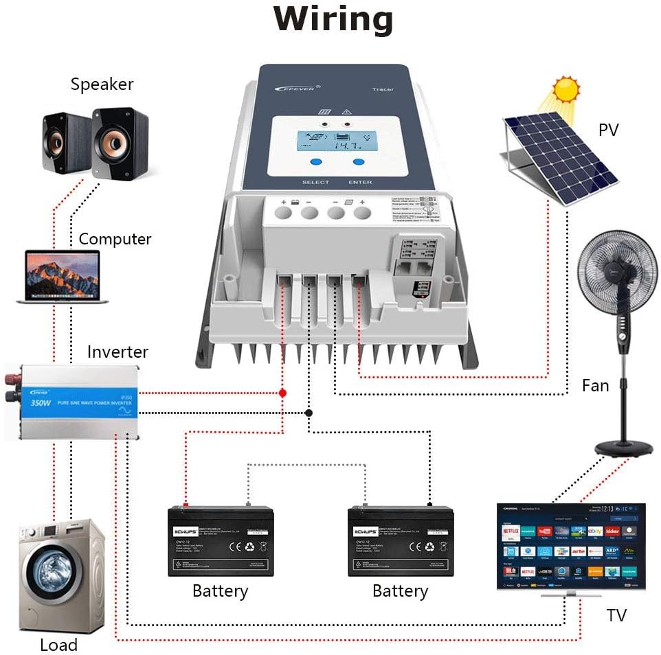 EPEVER 100A MPPT Solar Charge Controller Tracer-an Series High-Power Charge Controllers Compatible with 12V/24V/36V/48V Lead-Acid and Lithium Batteries (100A)