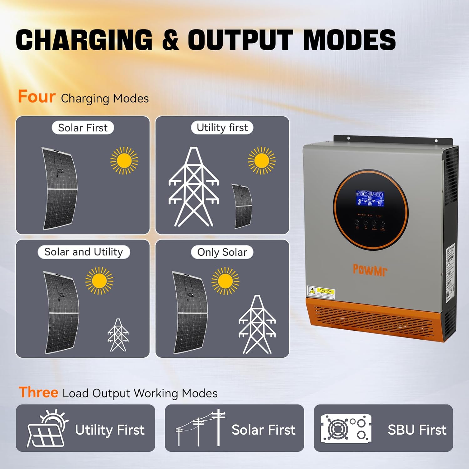 PowMr 2400W Solar Inverter, 24VDC to 110V/120VAC, Pure Sine Wave, 50A PWM Charge Controller, Hybrid Inverter for Homes, RV, 24V Lead-Acid, Sealed Gel/AGM Battery, Off-Grid Systems