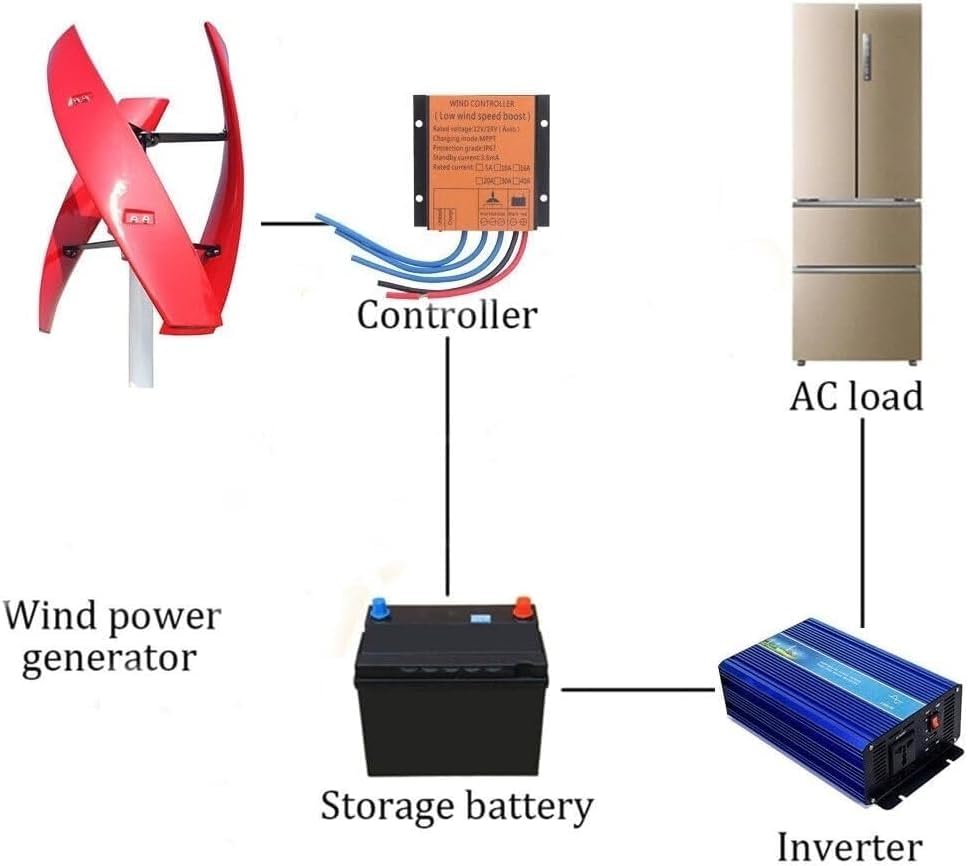 3 Blades Wind Turbine 8000W Maglev Wind Turbine with Controller Vertical Axis Wind Turbine No Noise with Waterproof Charge Controller