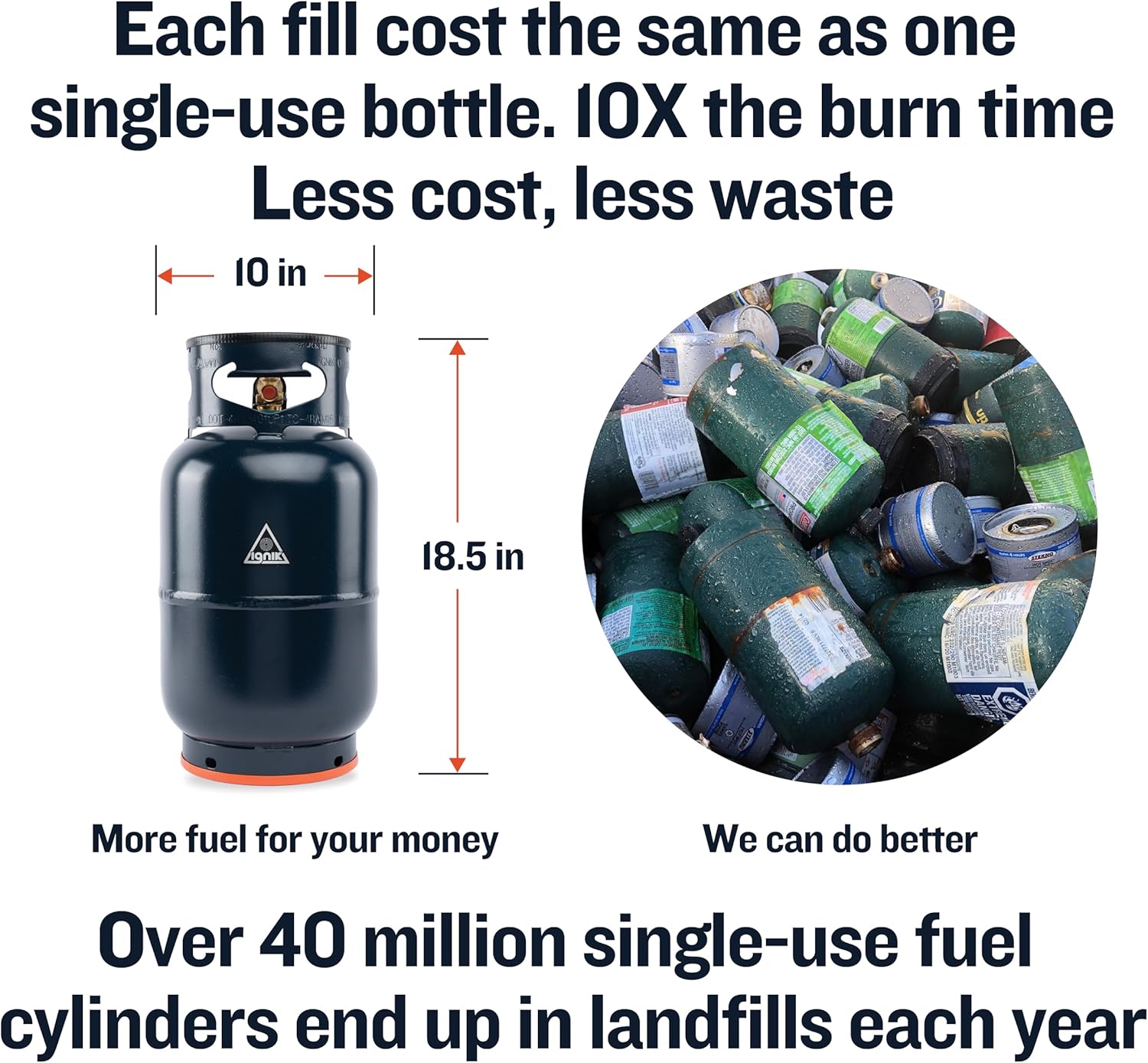 Ignik Refillable Gas Growler X 10-Pound Propane Tank with Carry Case and Adapter Hose, Black Case/Blue Tank