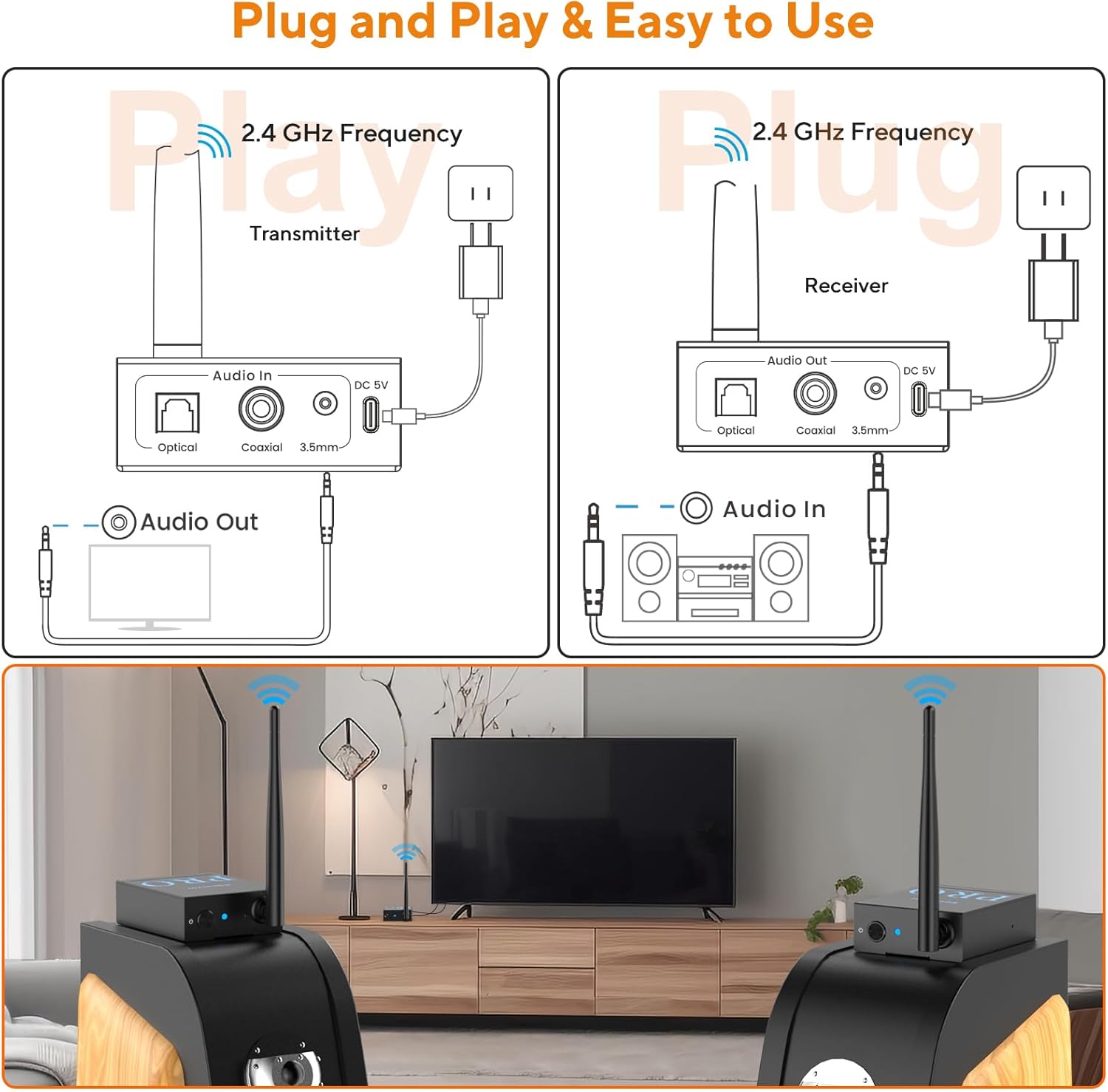 1Mii 3-in-1 2.4Ghz Wireless Audio Transmitter Receiver for 2 Subwoofer/Active Speaker/Power Amplifier, 20ms Low Latency, 320ft Range, Optical/Coaxial/3.5mm(RCA) Audio Input/Outpu