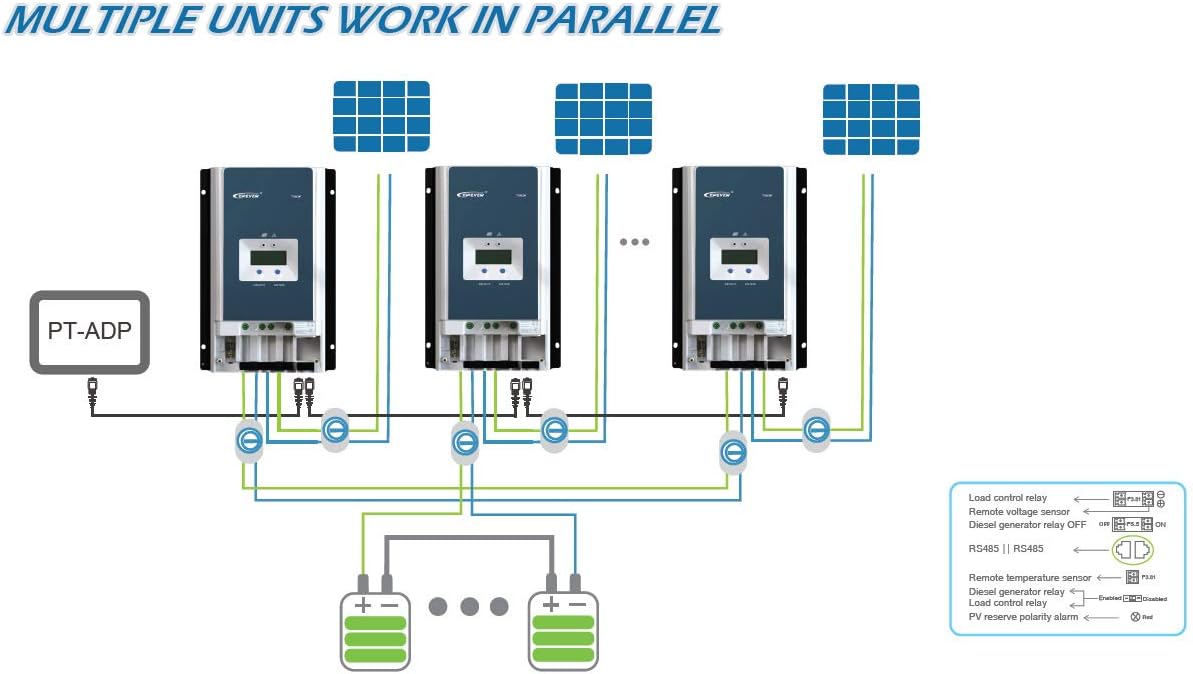 EPEVER 100 Amp MPPT Solar Charge Controller 200V PV Input Negative Ground Work with 12/24/36/48V Battery System Tracer 10420AN Series W/ MT50 Remote Meter