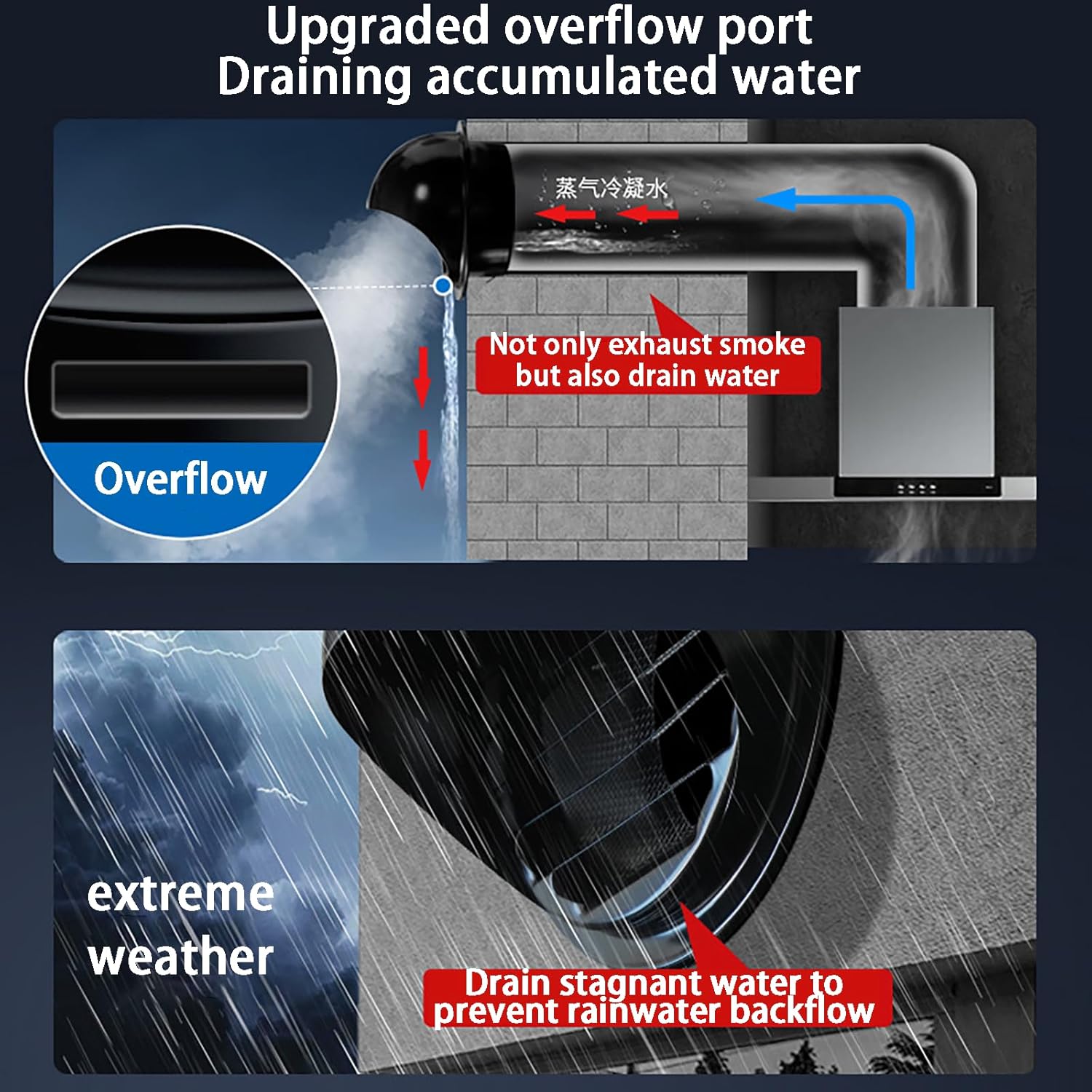 Round Wall Vent Cap - Mesh Screen and 304 Stainless Steel Louver Grille, Weatherproof and Durable Design for Outdoor Wall Use Apartments, Garages (White 190mm)