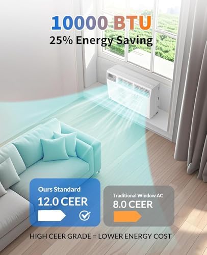 Window Air Conditioner, 10,000 BTU Capacity Covers 450 Sq Ft, Smart Home Compatible with Remote Control and with Wi-Fi Connectivity, Quick Install Window Unit for Bedrooms & Living Spaces
