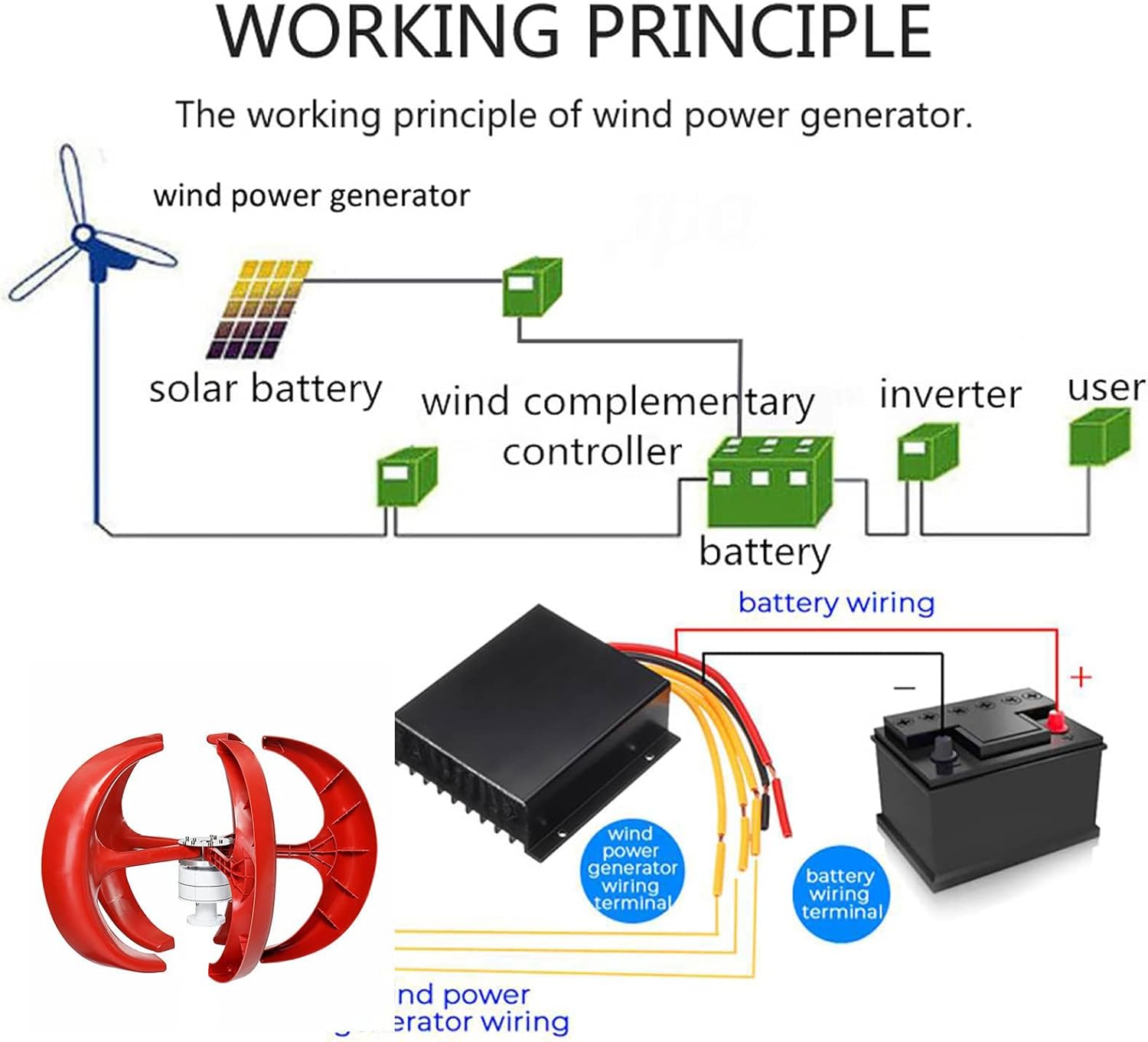 Vertical Wind Turbine Generator 3000W, 5 Blades Wind Power Motor Kit with MPPT Controller for Home Hybrids Streetlight