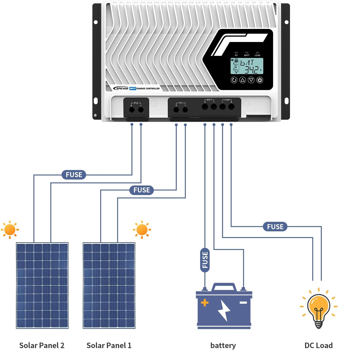 EPEVER MPPT Solar Charge Controller, 100A, Dual PV Input 150V, LCD Display, LiFePO4 Compatible