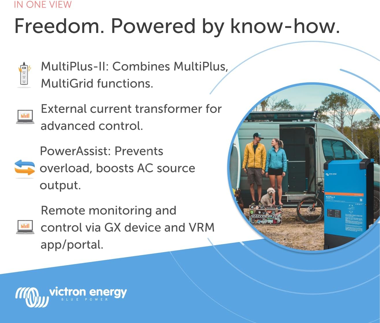 Victron Energy MultiPlus-II - Power Inverter - 2X Pure Sine Wave Inverter Charger for 120 amp Battery - with PowerAssist Technology - 3000VA 12-Volt