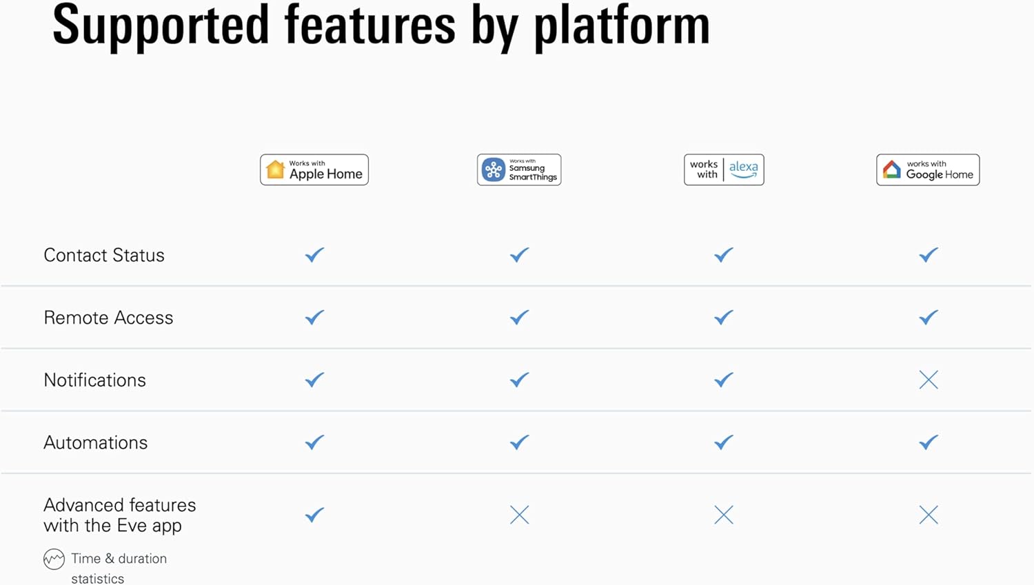 Eve Door & Window (Matter) 3 Pack – Smart Contact Sensor for Doors & Windows, Open/Closed State, Automatic Control of Accessories, Matter Over Thread, Apple Home, Alexa, Google Home, SmartThings