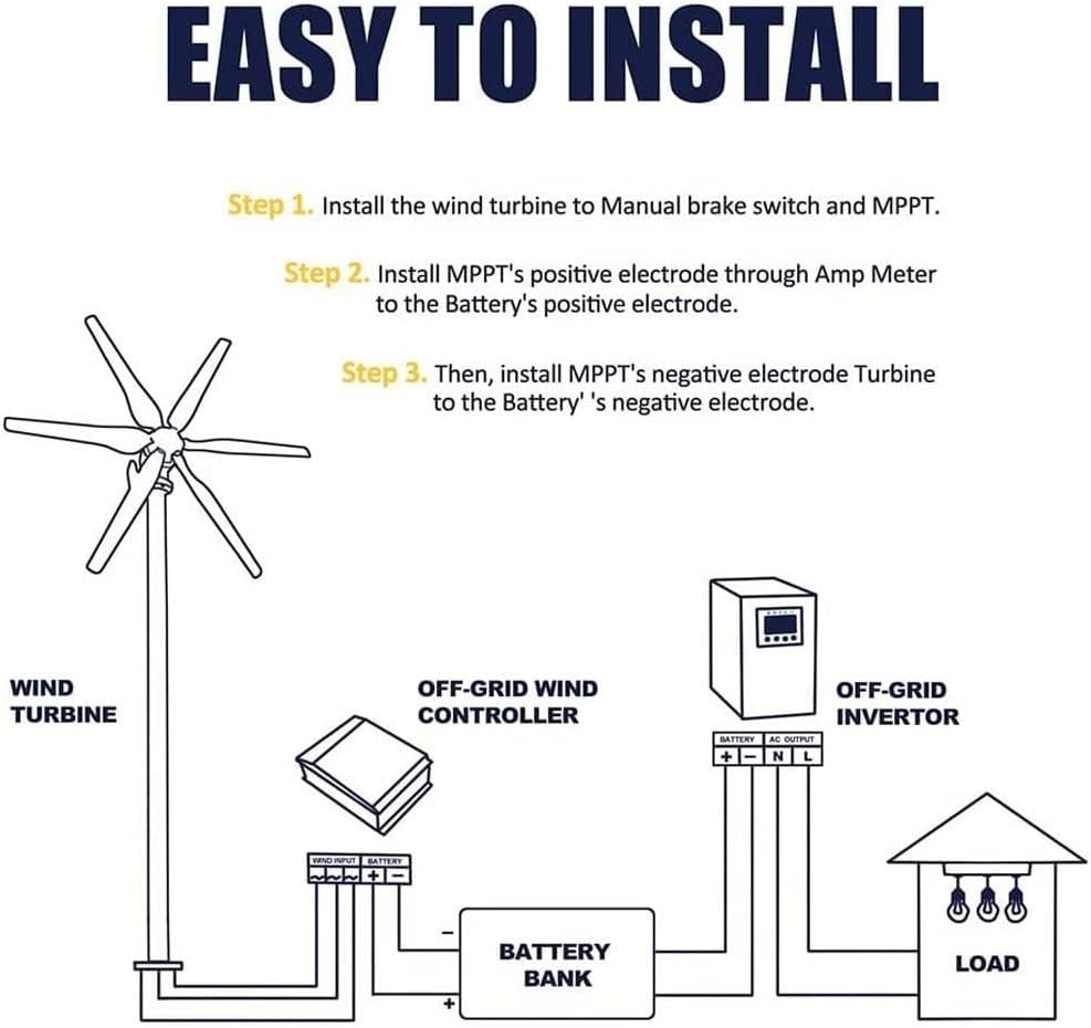 800W Wind Turbine Generator 12V 24V 48V Windmill Generator with Controller Wind Power Generator for Marine