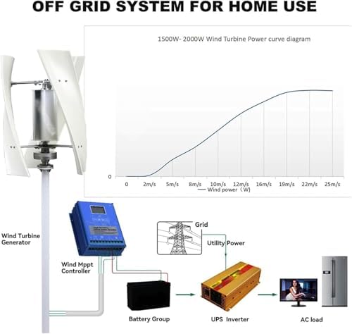 16000W Vertical Wind Turbine Generator Kit - 12V/24V/48V/110V/220V Output, 3-Blade Design with Auto Windward Adjustment, Perfect for Boats, Gazebos & Mobile Homes (Red, 110V)