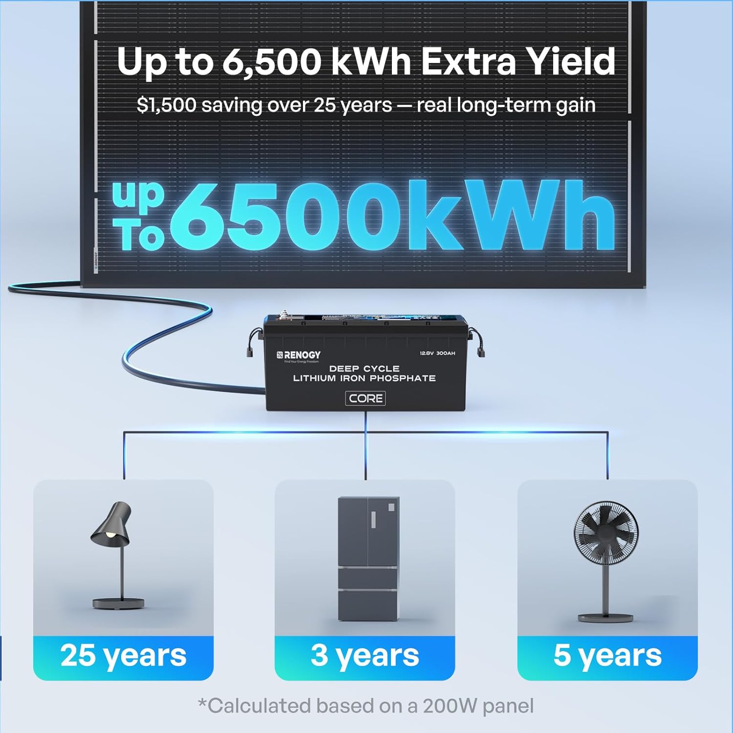Renogy 200W ShadowFlux Anti-Shading N-Type Solar Panel, 12V/24V System 200 Watt Solar Panel 25% High-Efficiency, PV Module Power Charger for RV Marine Rooftop Farm Battery Off-Grid Applications
