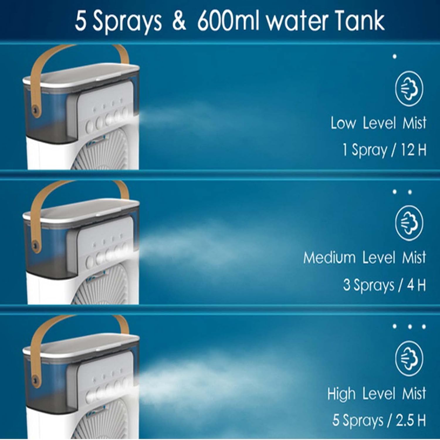 Mini Portable Air Conditioner, Usb Evaporative Cooler, 3 Speed Adjustment, 7 Color Led Humidifier, Office And Outdoor Dual Use (Blue)