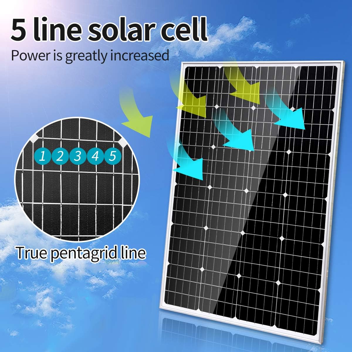 1080W Solar Panel Wind Turbine Generator Kit 48V Battery Charging Kit for Home: 4pcs 120W Mono Solar Panel/600W Windmill/PWM Charge Conroller/Cable