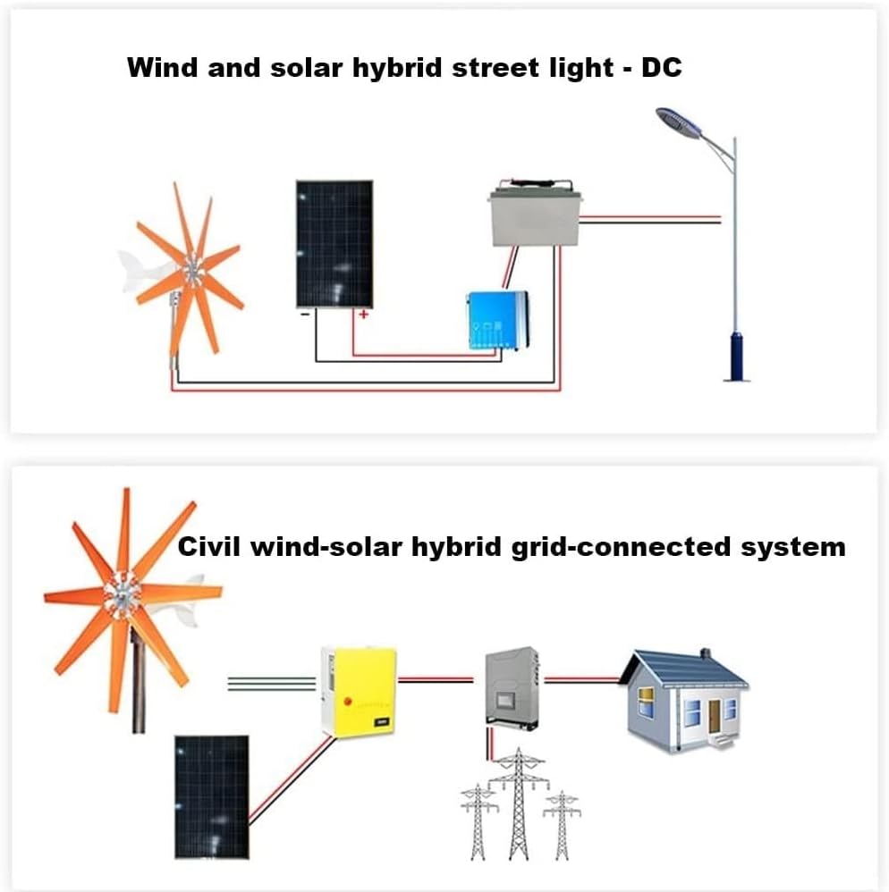 8 Blade Wind Turbine Generator 2.0m/s Low Wind Speed Starting Wind Turbines with Charge Controller, Windmill Generator for Home Marine RV