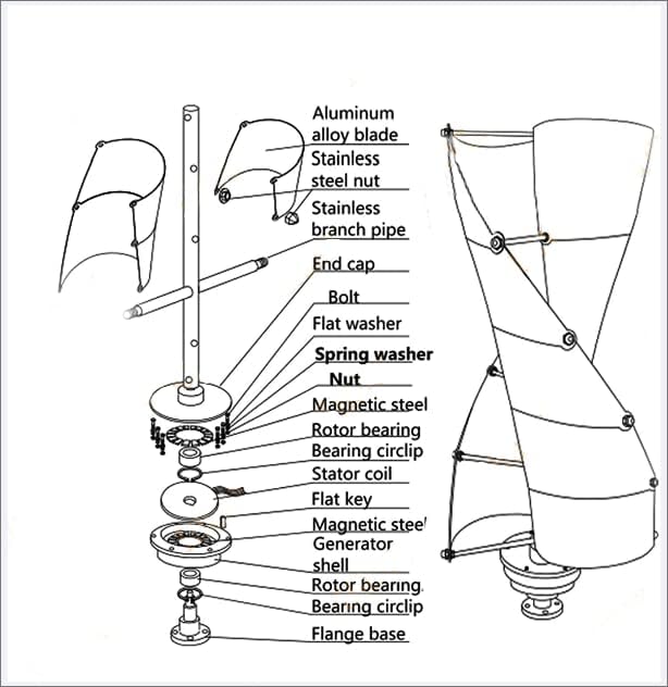 12000W Maglev Wind Turbine Generator, 12V -220V Vertical Axis Wind Generator High Efficiency Low Noise Maglev Windmill