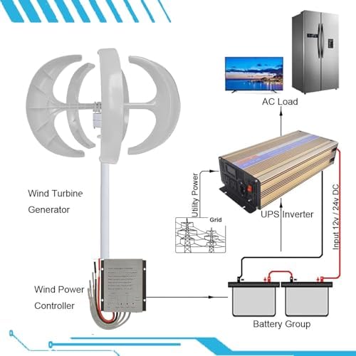 16000W Wind Turbine Generator Kit - 12V/24V/48V Vertical & Horizontal 5 Blade Power System for Home, Boat, Marine, Street Lighting & Monitoring - Efficient Renewable Energy (White, 24V)