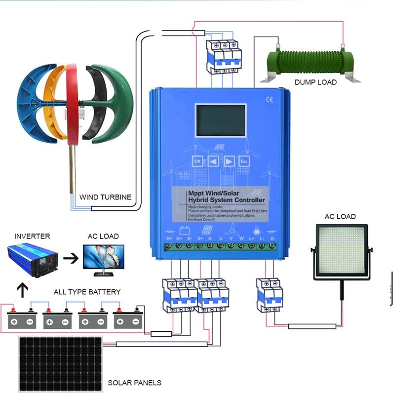 12V/24V/48V 1000W-3000W Vertical Axis Wind Turbine,No Noise Vertical Permanent Magnet Wind Turbine Generator(5 Blades)