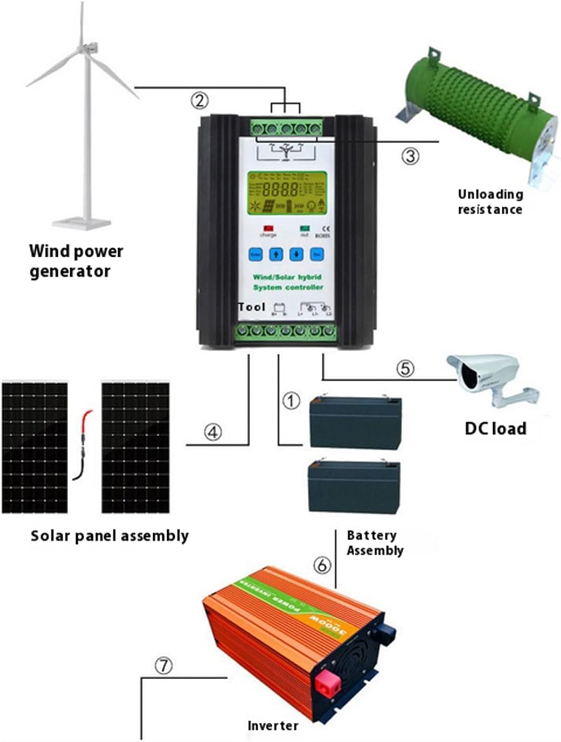 12000W Solar Hybrid MPPT Charge Boost Controller,24V/48V Wind Turbine Generator Solar Charger Equipped with LCD Display Screen for Wind Generator Solar Panel ,48V