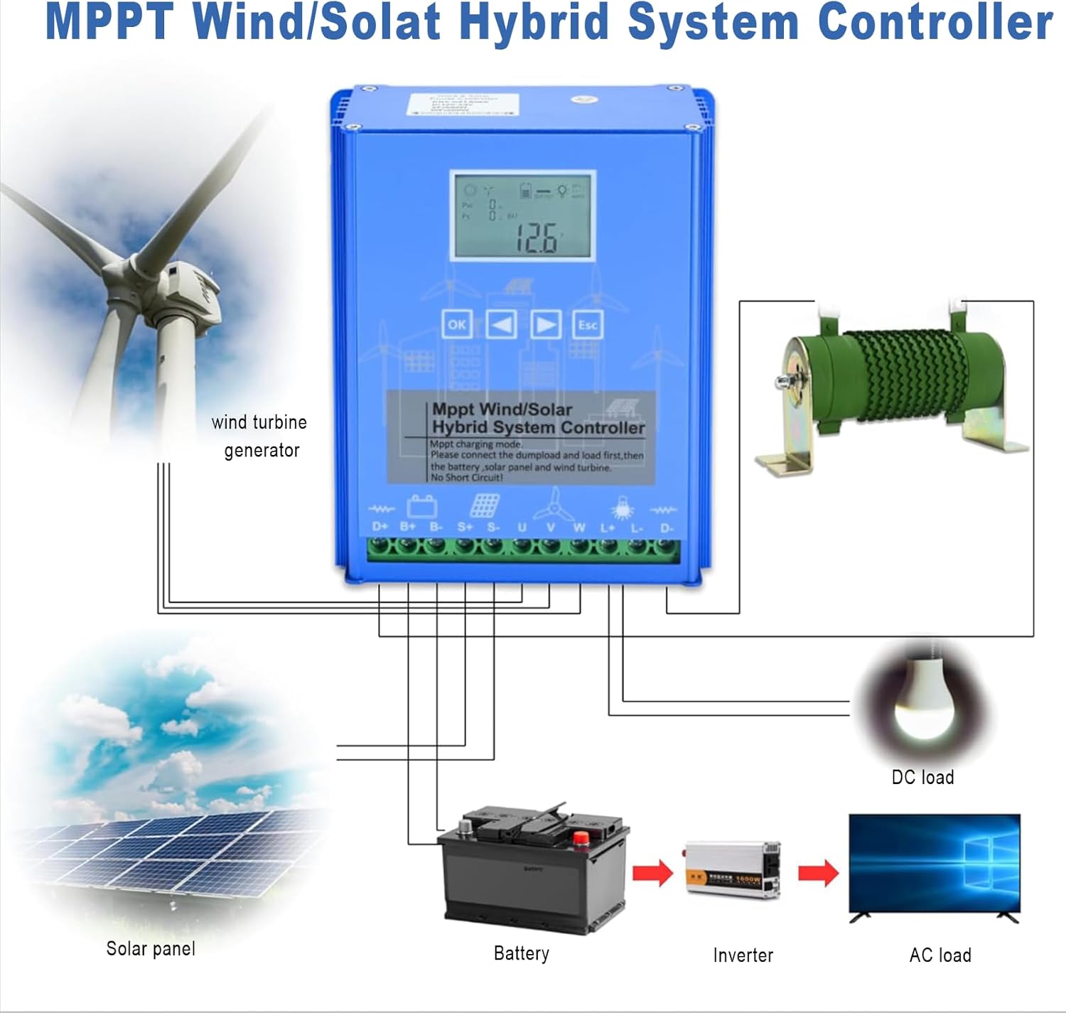 Wind Solar Hybrid System MPPT Charge Controller with Dump Load Wind Turbine Generator Solar Panel 12 24 48V Auto Universal for Off Grid Wind Solar Hybrid Systems Hybrid Charge Controller 12V-18000W