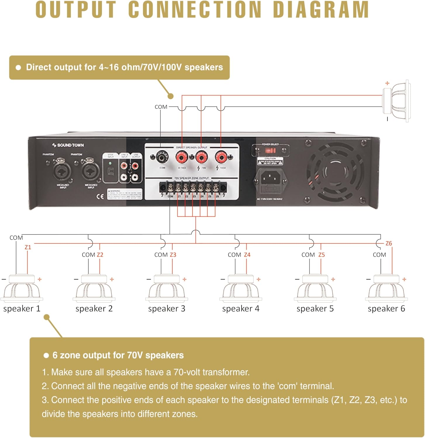 Sound Town 180W 6-Zone 70V/100V Commercial Power Amplifier with Bluetooth, Optical, Phantom Power, for Restaurants, Lounges, Bars, Pubs, Schools (STCA180-6Z)