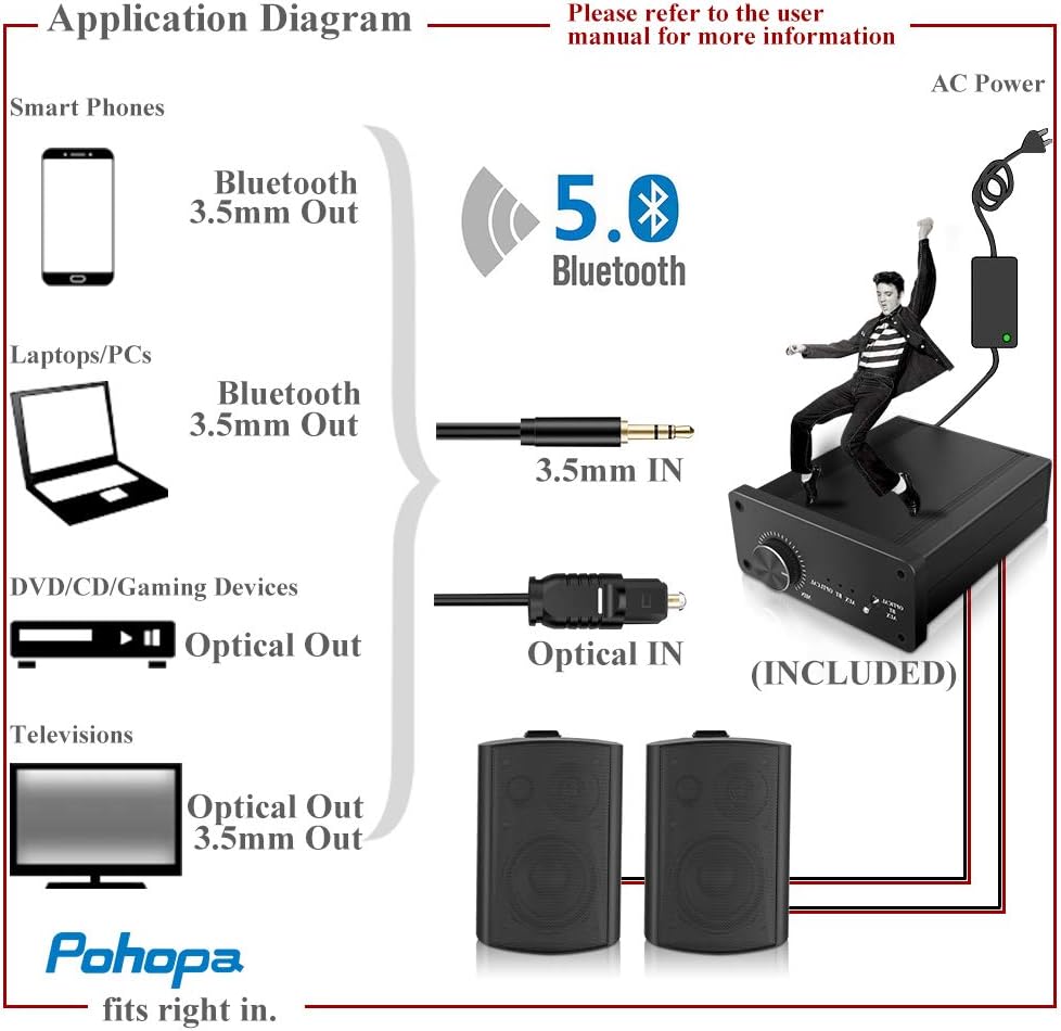 pohopa 5.25 Inch Outdoor Speakers with Bluetooth Stereo Amplifier Receiver | All-Weather Durability | Broad Sound Coverage | Speed-Lock Mounting System (Black)