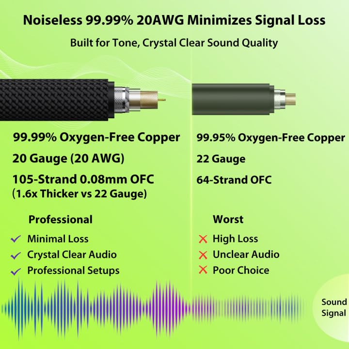 Guitar Patch Cables 6 Inch 4 Pack with Guitar Cable 100 ft