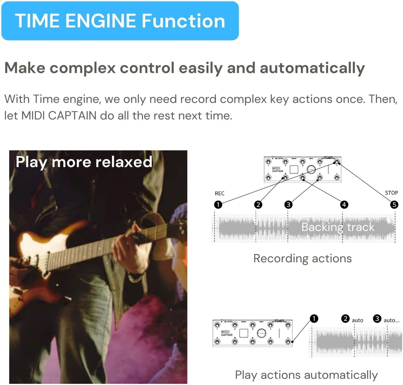 PaintAudio MIDI Captain Foot Controller Multi-Effects Keyboards Synthesizer USB-MIDI musical software Bias with Time Engine Function Support all PC/CC/Note commander 10 Foot Switches with 12 PCS Caps