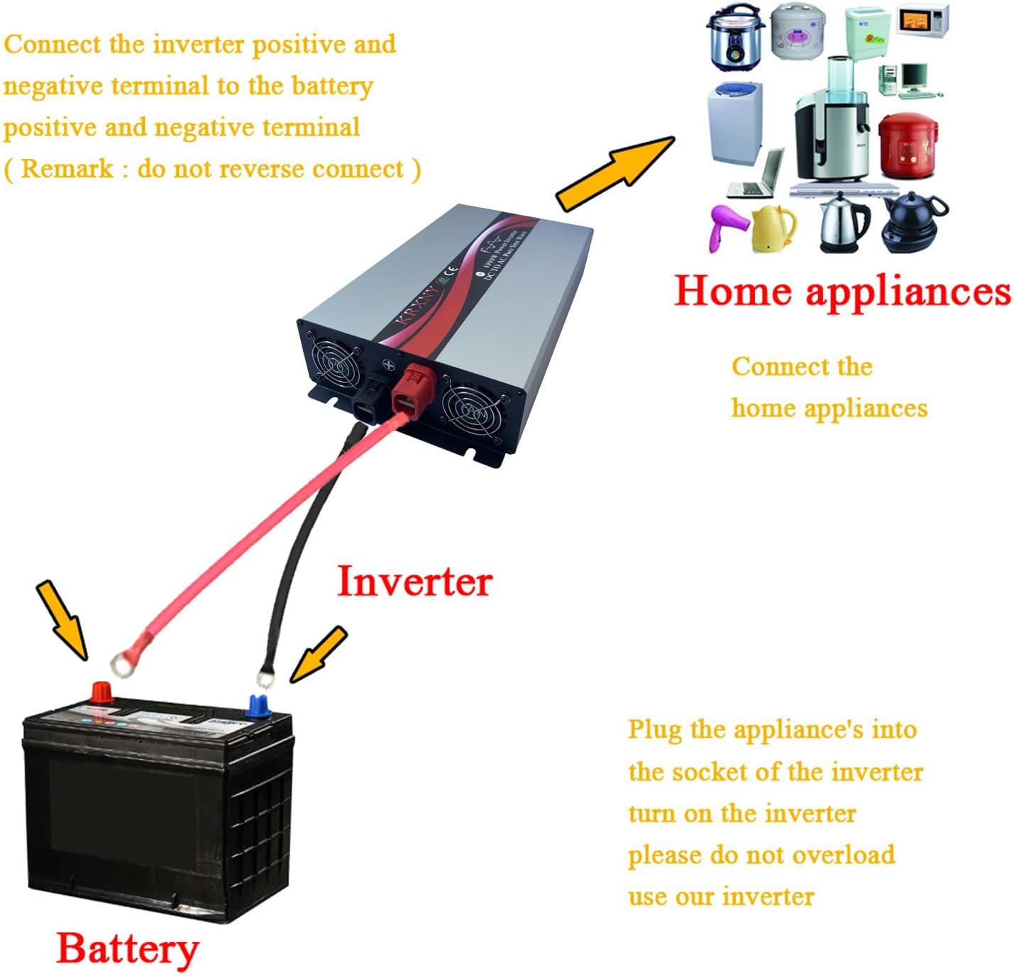 4000W Pure Sine Wave Off Grid Power Inverter 48V DC to 120V AC with USB Port LCD Display 60HZ