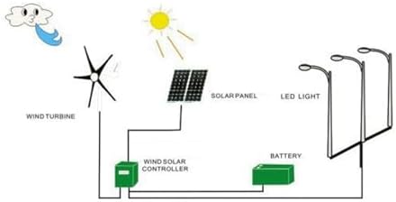 Eujgoov 1200W 3-Blade Wind Turbine Generator 12V/24V/48V Small for Home Marine Off Grid Renewable Energy Charging (Black)