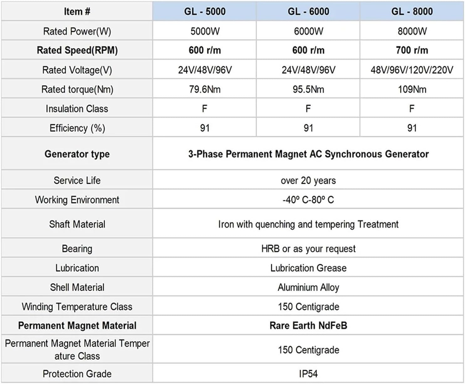 5KW 6KW 8KW Permanent Magnet Generator 24V 48V 96V Three-Phase Power Generators Low RPM for Windmill Water Turbine Low Starting Speed for Home(Without Base,120V_6KW)