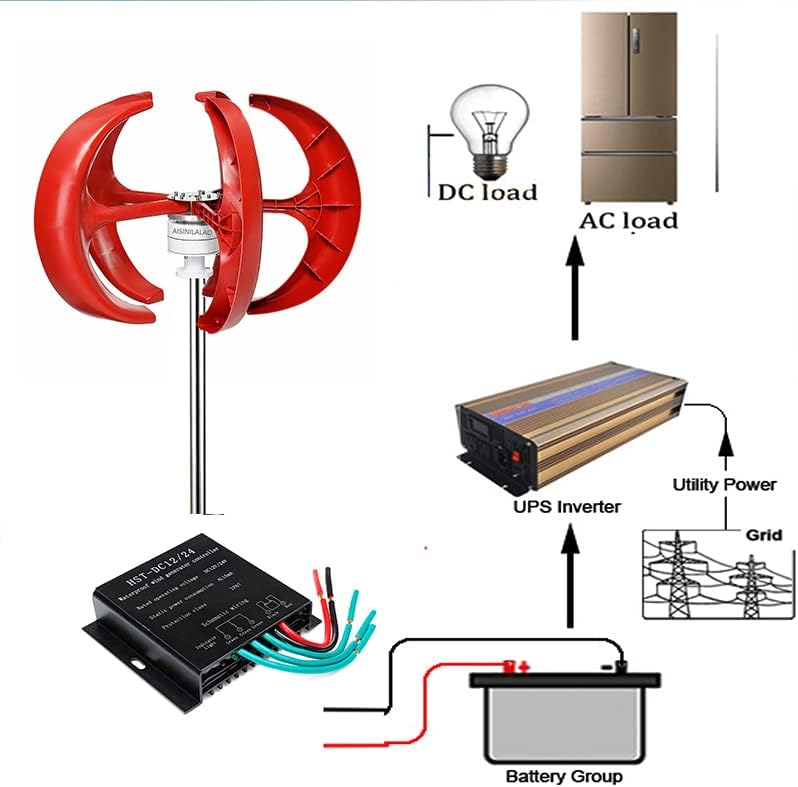 10000W Vertical Wind Turbine Generator, 110V/220V 3 Phase 5 Blades Home Use Wind Turbine Low Noise for Garden Home(with Controller)