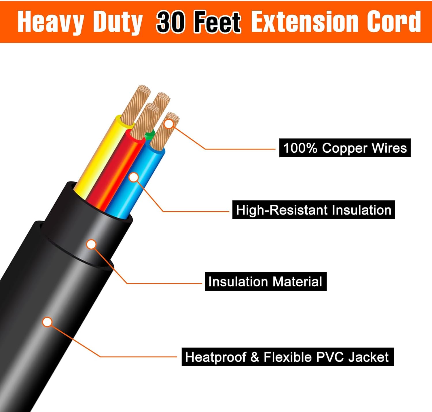 30 Feet 30 Amp Power Cord and Power Inlet Box Generator Hookup Kit, 7500W, 125V/250V Generator Extension Cable Twist Lock and Pre-Drilled Power Inlet Box for Outdoor, Home, Backup Power Use