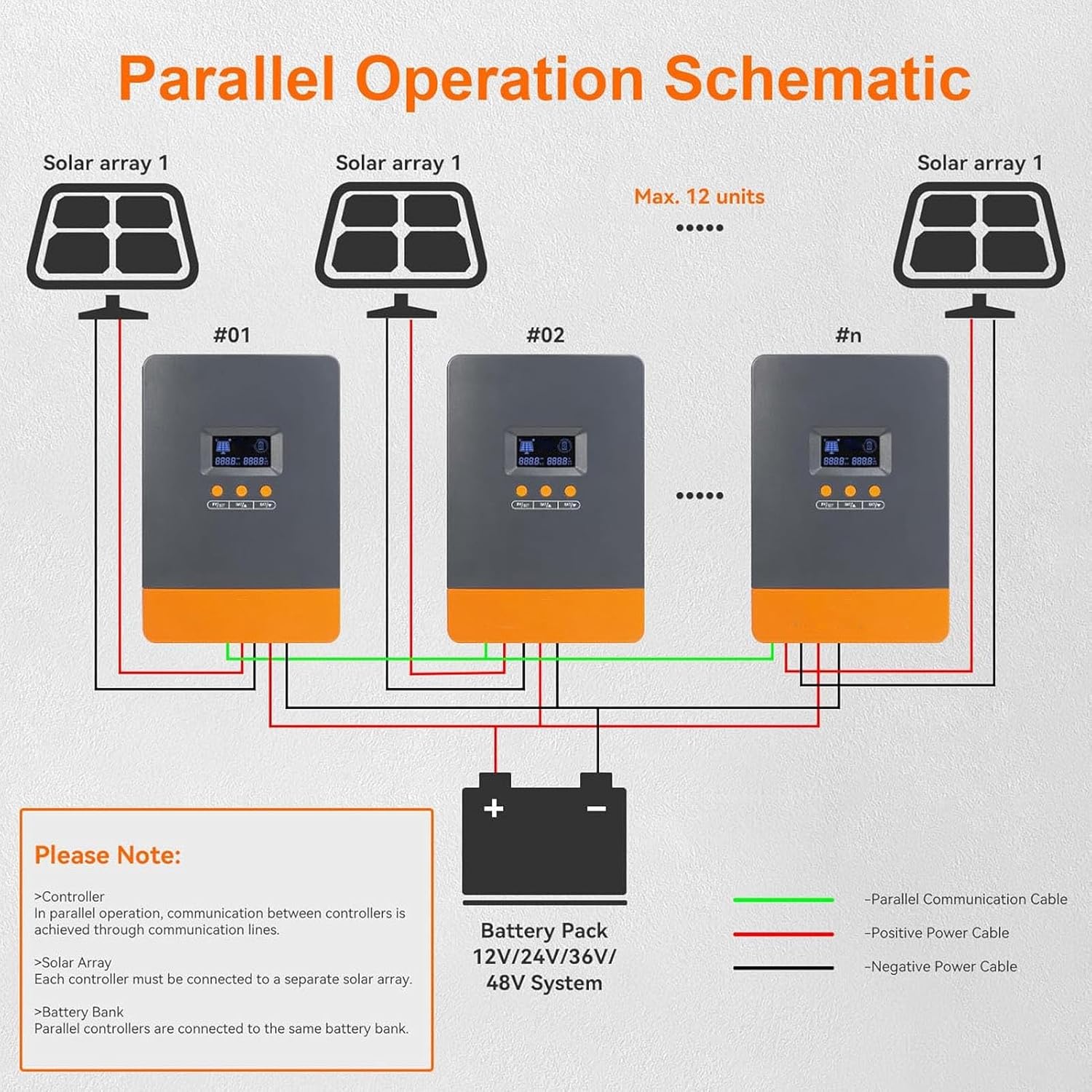 Eujgoov 100A MPPT Solar Charges Controller 3 Stage Charging Modes High PV Input Voltage 160V for RVs and Solar Systems