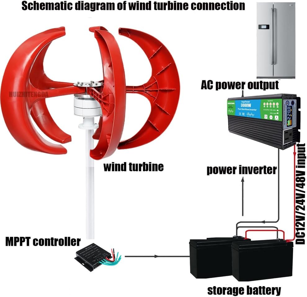 3000W Wind Turbine Generator Kit for Outdoor Use Red 12V/24V/48V/220V Vertical Lantern Noiseless Generator Windmill with Controller and Power Inverter Converter