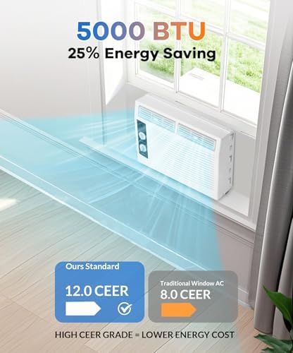5,000 BTU Window Air Conditioner for Room Up to 200 Sq. Ft, 3 In 1 Quiet Window AC Unit with Cool, Fan, Dry Modes, Mechanical Control & Easy Install for Bedrooms, Apartments, Dorms
