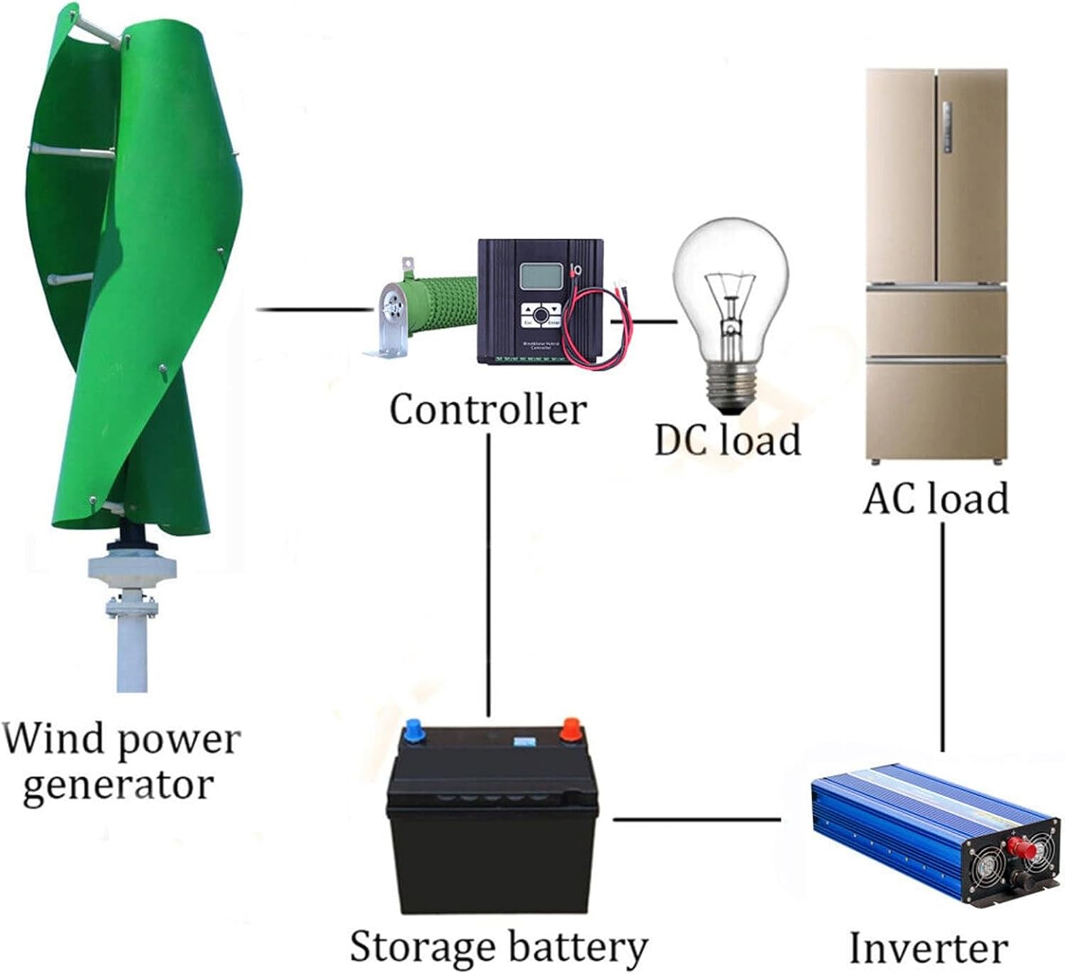 12V 24V 2000w Permanent Magnet Vertical Wind Turbine Kit Vertical Axis Wind Turbine With MPPT Controller For Home Garden Boat Marine Monitoring (Mast Not Included) ( Color : Green B , Size : 12v )