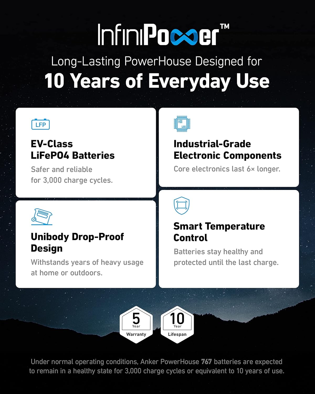 Anker SOLIX F2000 Portable Power Station, Powerhouse 767, 2400W Solar Generator, GaNPrime Battery Generators for Home Use, LiFePO4 Power Station for Outdoor Camping, and RVs (Solar Panel Optional)