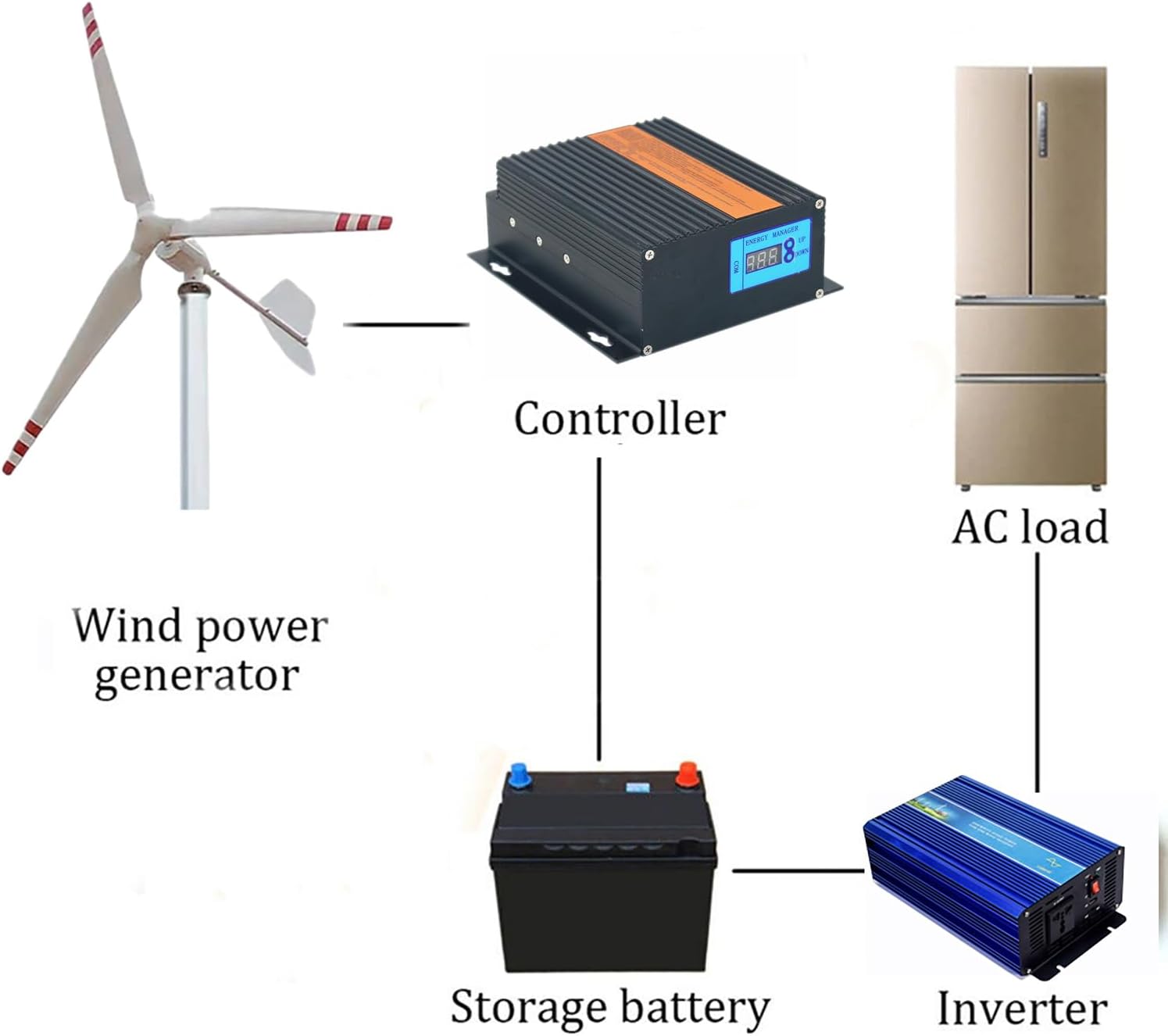 2000W 48V Wind Turbine Generator Kit with 3 Blades Wind Power Generator Windmill for Hybrid Solar Wind System with LCD MPPT Charge Controller