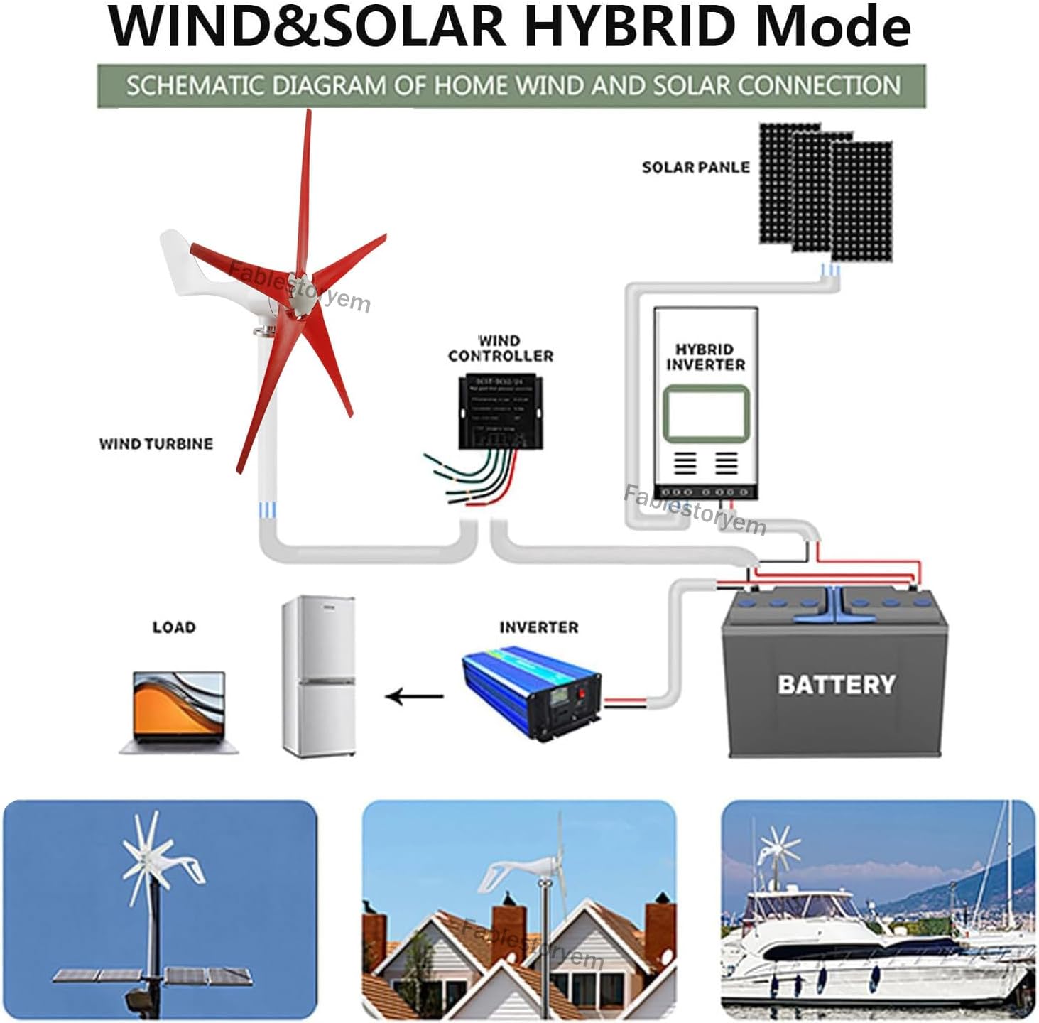 12000W Windmill Generator 5 Blade Small Wind Turbines Kit Industrial Energy Equipment, 3 Phase AC Permanent Magnet Generator with MPPT Controller for Marine Home Charging,Red12V