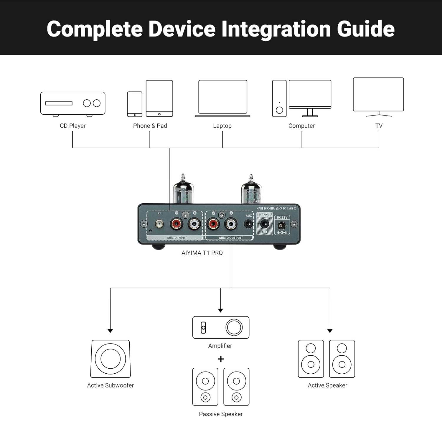 AIYIMA T1 PRO Tube Preamp Vacuum Receiver Home Audio Preamplifier with RCA/Bluetooth & Bass Treble for HiFi Stereo Amplifier&Powered Speakers,with AUX/12V Trigger Signal Output