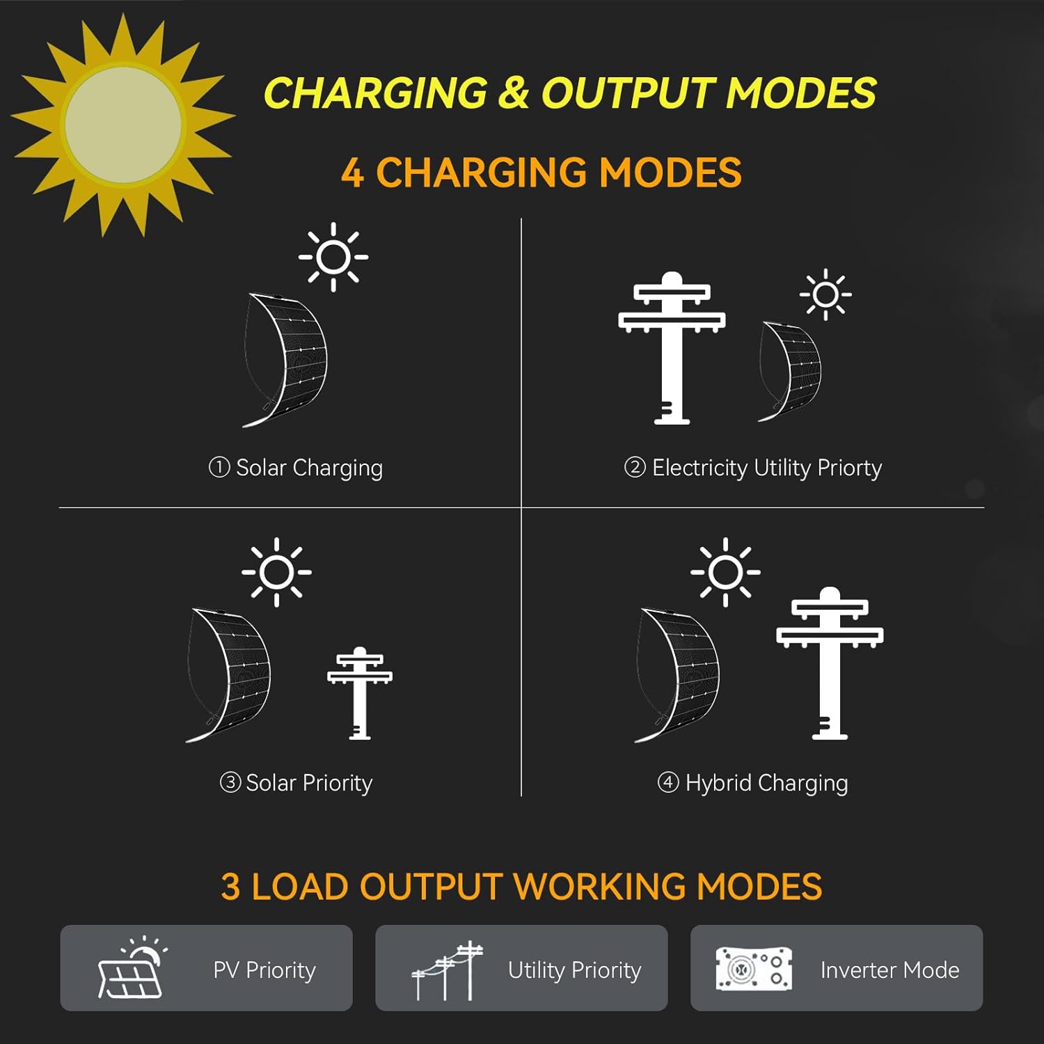 PowMr Solar Inverter 3000W 24V to 110/120V AC, Off Grid Pure Sine Wave Power Inverter Max.PV Input 4000W 450V 13A, Built-in 80A MPPT Controller, Peak Power 6000VA, for 24V Lead-Acid & Lithium Battery