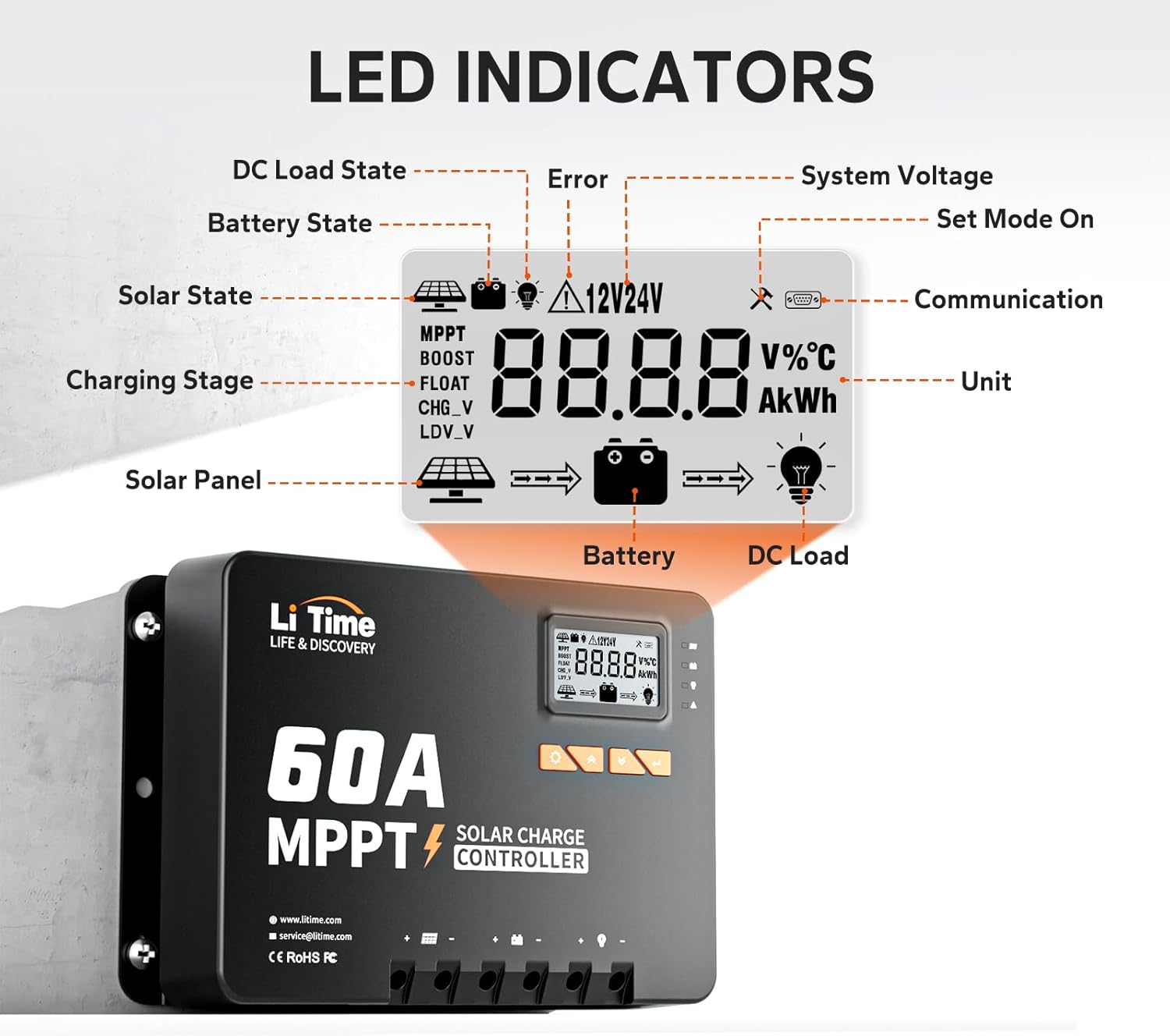 LiTime MPPT Solar Charge Controller (Bluetooth) - Solar Panel Regulator -150V, 60Amp, 12/24/36/48Volt for LiFePO4 and Lead-Acid Battery in Solar System