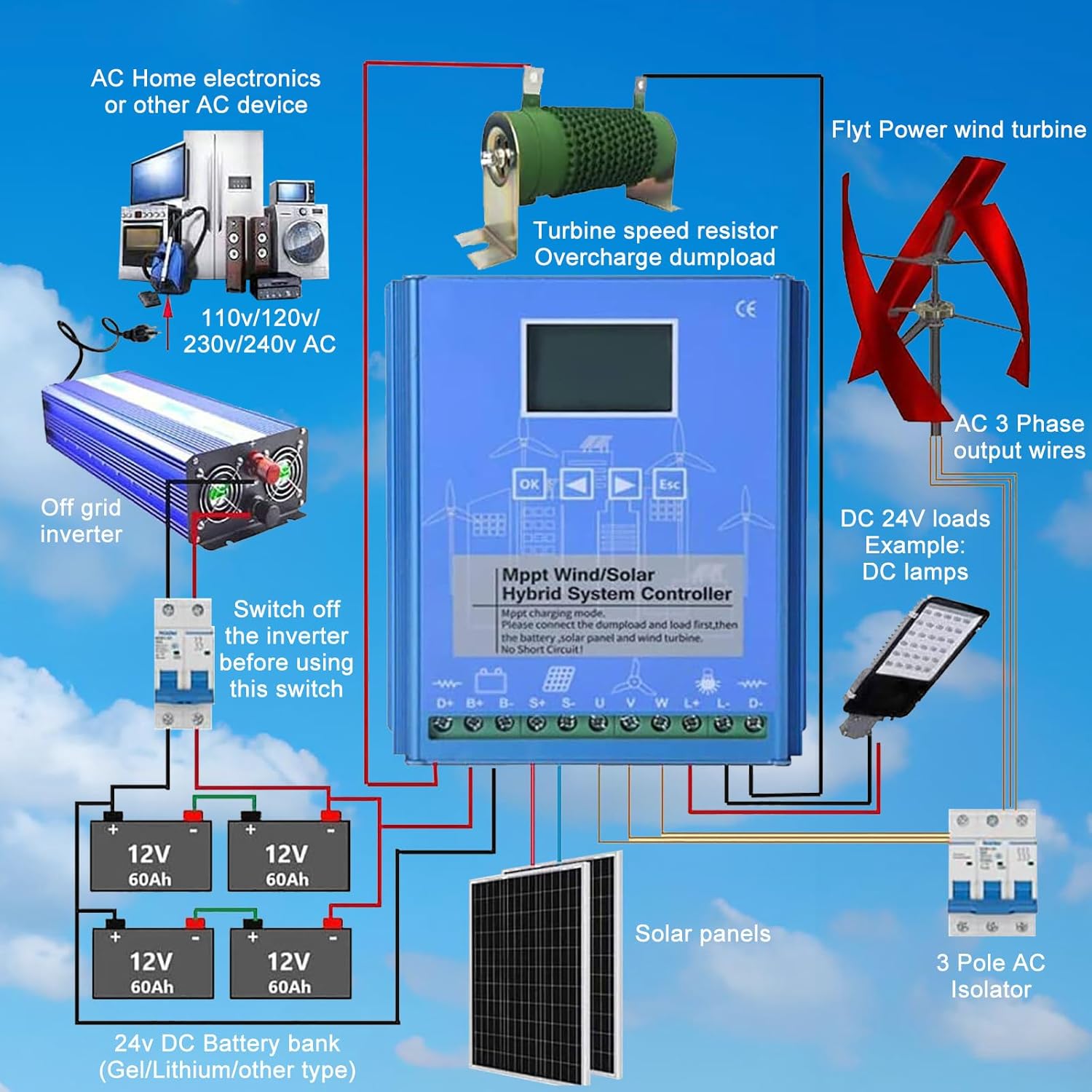 Wind Solar Hybrid Charge Controller, 18000W Wind Solar Charge Controller, 12V/24V 24V/48V Automatic Identification Off Grid Controller Boost MPPT 24V/48V