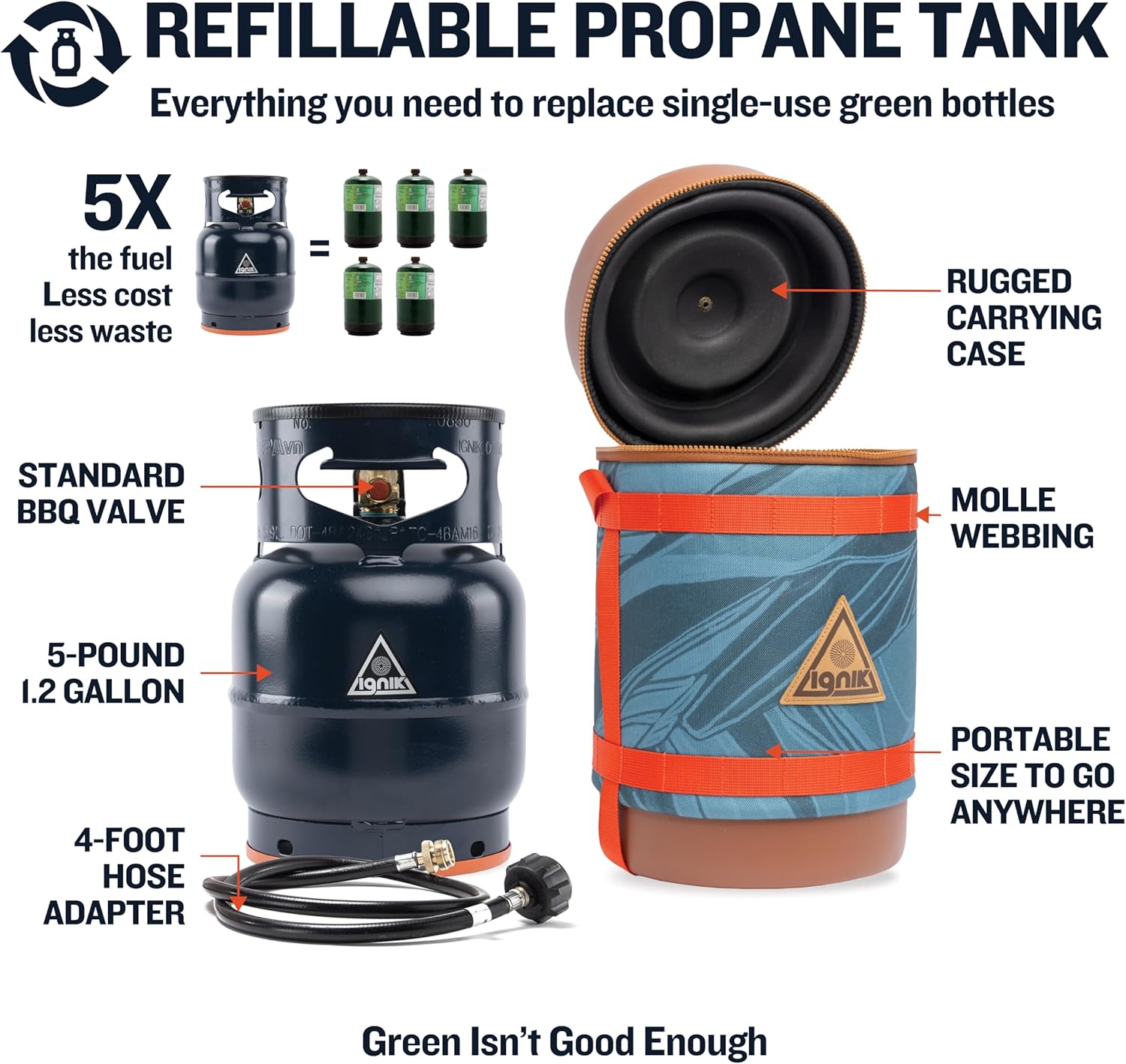 Ignik Firecan Elite + Gas Growler Deluxe 5lb