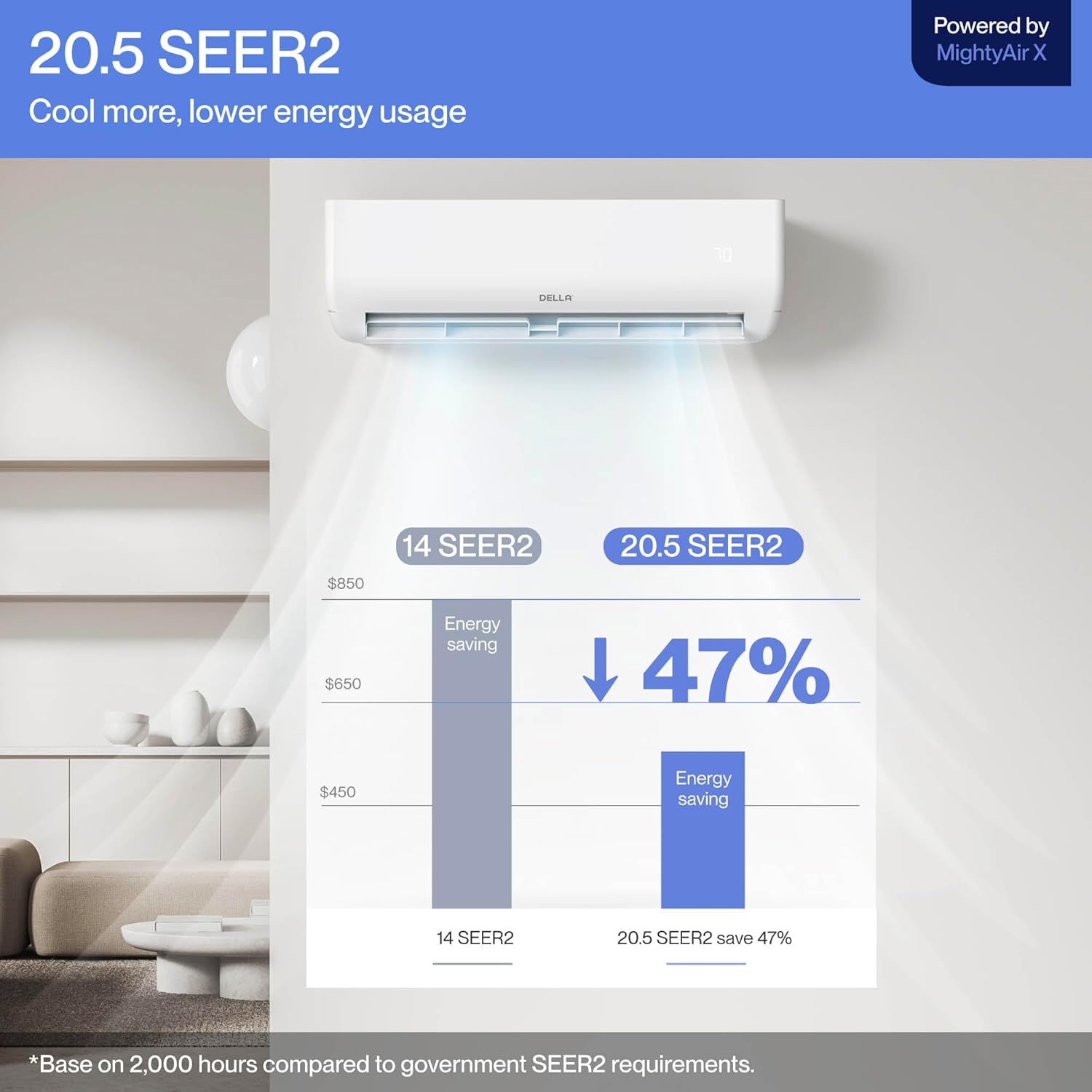 DELLA Motto Series 9100 BTU 20.5 SEER2 115V Mini Split AC, Cools Up to 400 Sq.Ft, Works with Alexa and Wifi, Ductless Inverter System Air Conditioner, Pre-Charged Heat Pump and 16ft Kits