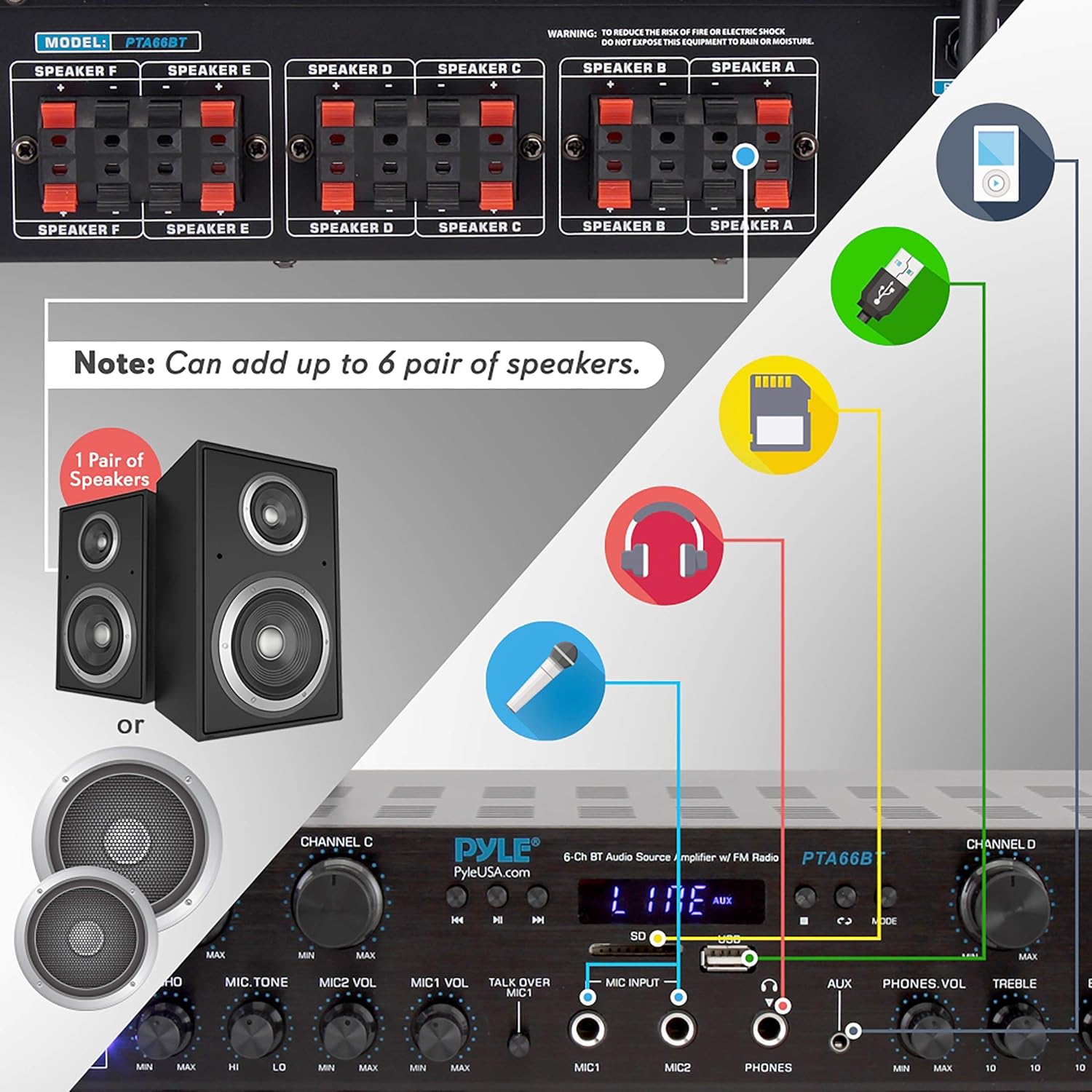 Pyle Wireless Home Audio Amplifier System - Bluetooth Compatible Sound Stereo Receiver Amp, 6 Channel 600W Power, Digital LCD, Headphone Jack, 1/4'' Microphone IN USB SD AUX RCA FM Radio - PTA66BT.6