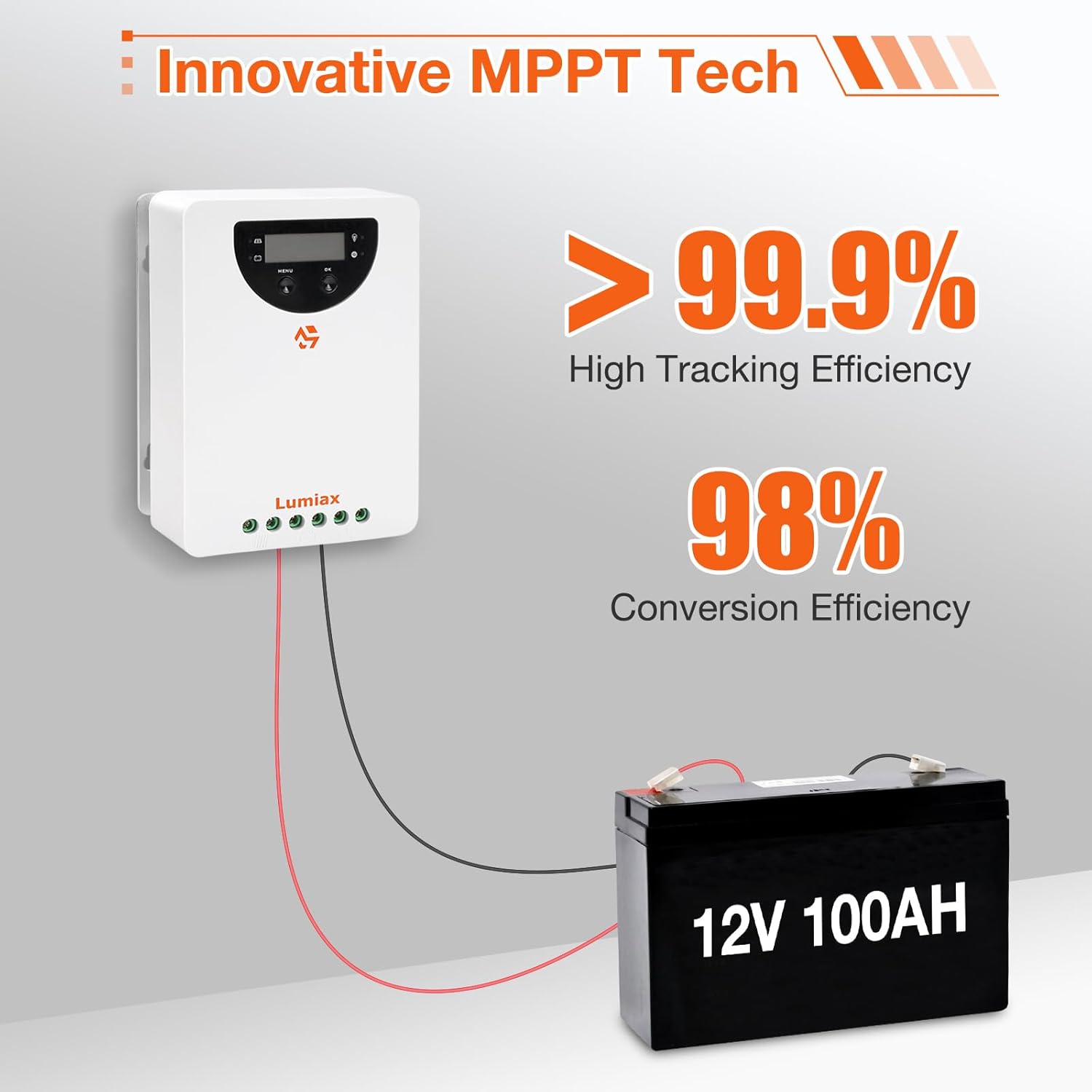 60 Amp Solar Charge Controller, Automatically Detects 12V/24V/36V/48V DC System Voltages, MPPT Solar Charge Controller Competitable with Gel Sealed Flooded and Lithium Battery