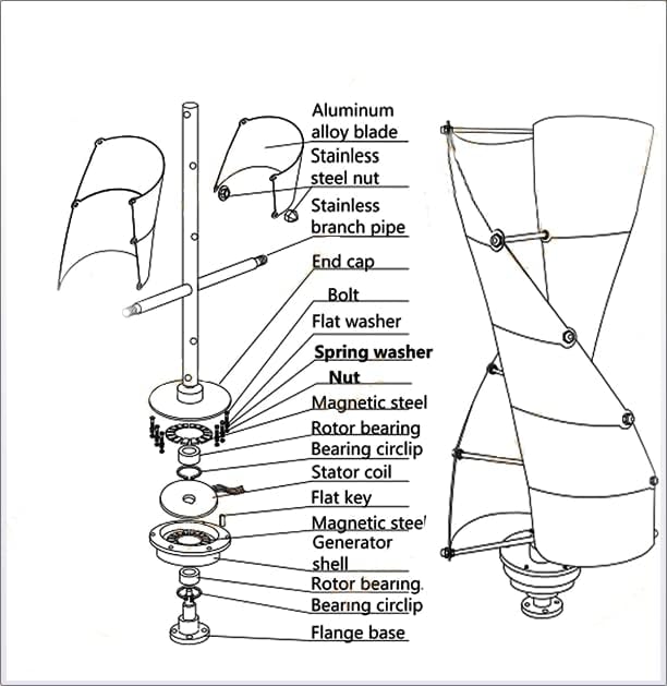 8000W Home Wind Turbine, 12V 24V 48V AC Permanent Magnet Wind Turbine Suitable for Household Power Generation, Camping, Boats