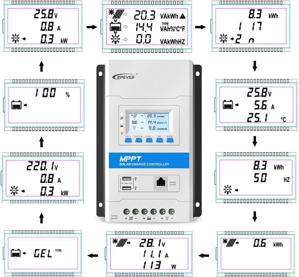 EPEVER 40A MPPT Solar Charge Controller 12V/24V Auto Working Max. PV 150V Modular Design Solar Panels MPPT Regulator with LED&LCD Display Double USB Port for Lead-Acid and Lithium-ion Batteries